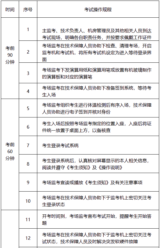 四川2020年高级会计师无纸化考试工作方案