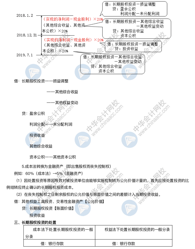 清楚这些内容 助你拿下长投这块难啃的骨头