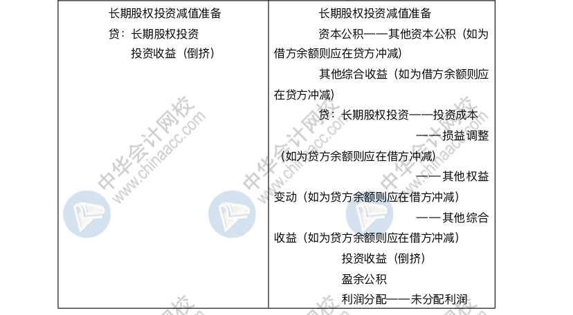 清楚这些内容 助你拿下长投这块难啃的骨头