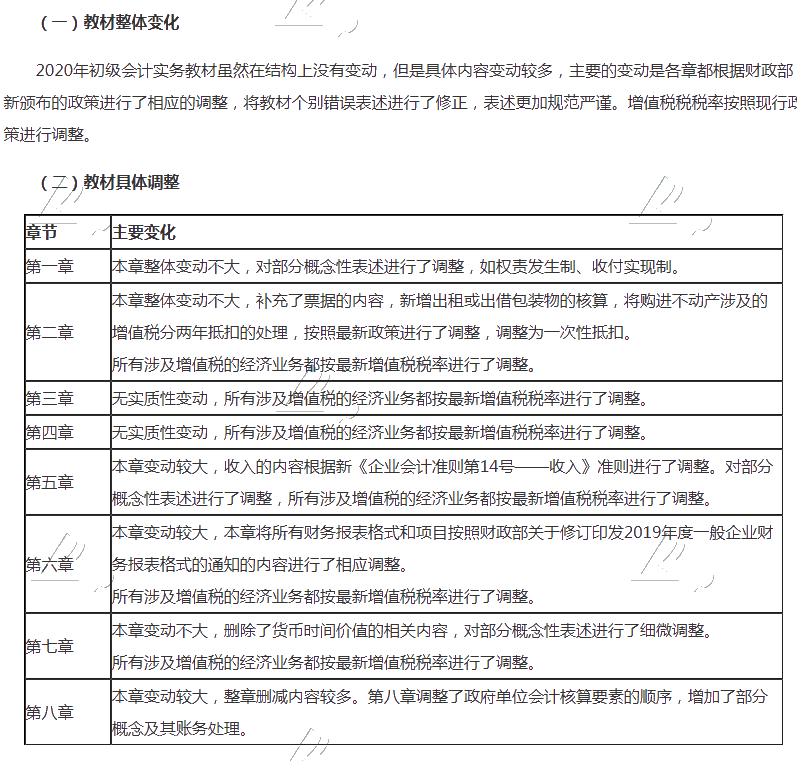 上海市2020会计初级考试教材变化