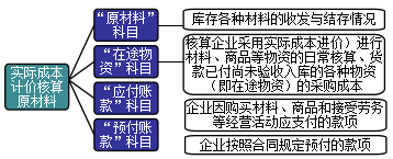 正保会计网校