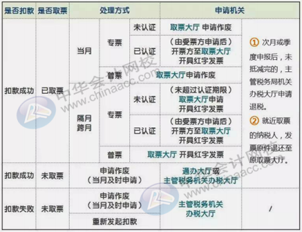 正保会计网校