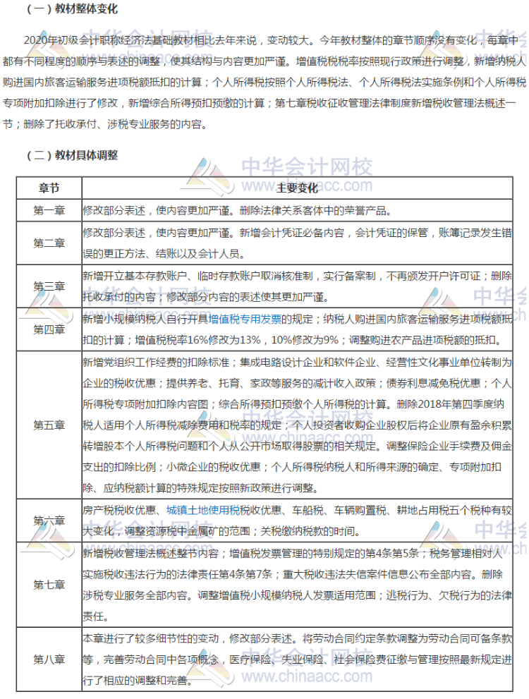 甘肃省2020初级会计考试教材变化