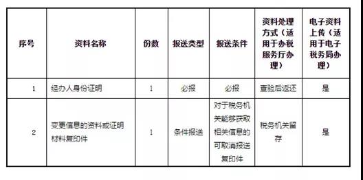 纳税人进行税务登记信息变更需要什么资料？