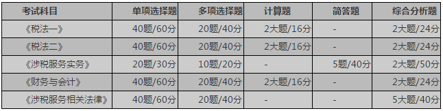 税务师考试题型