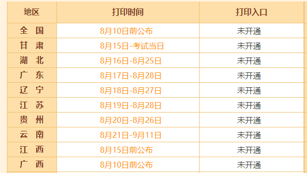 7个地区公布初级会计准考证打印时间