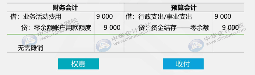 收付实现制与权责发生制在政府会计中处理有何不同？