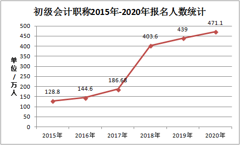 2020新生人口数量公布_我国新生人口数量变化