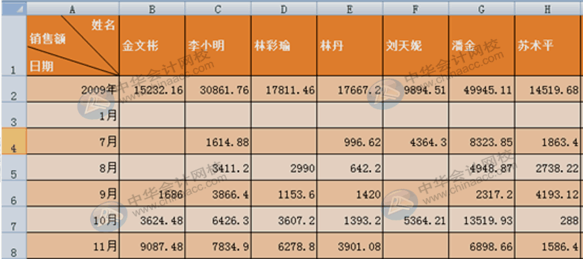 学会这10个Excel小技巧，从此对加班说拜拜！