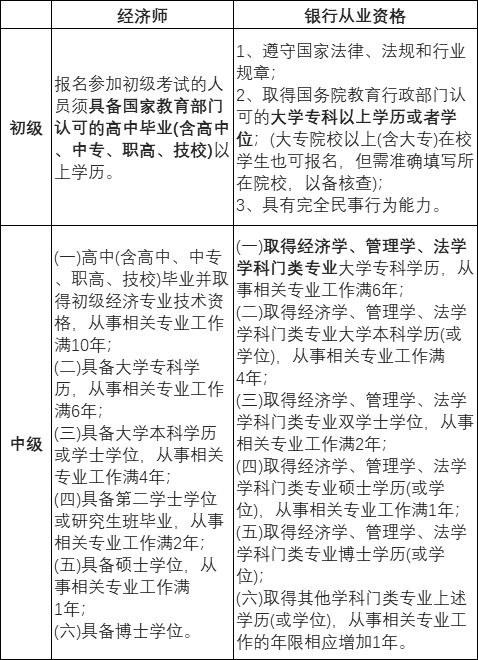 金融经济师和银行职业资格考哪个更合适？哪个含金量更高？