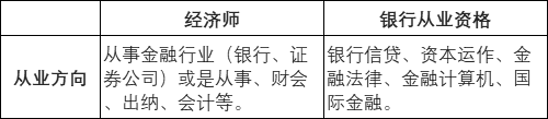 金融经济师和银行职业资格考哪个更合适？哪个含金量更高？