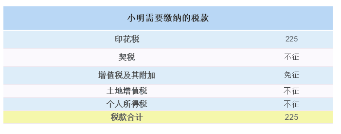 【最全干货】房屋继承、赠与、买卖，区别在这里！