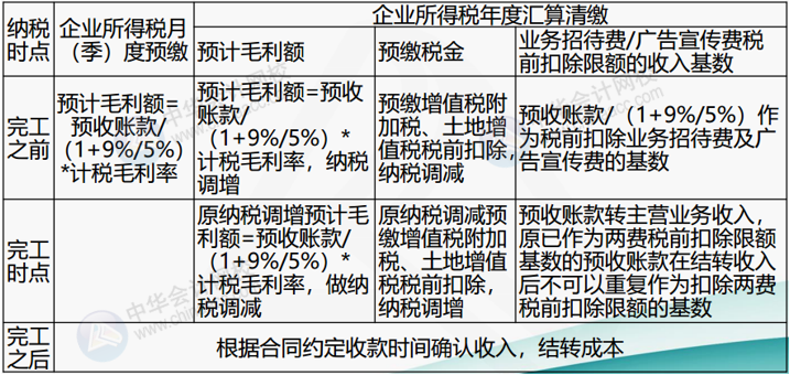 正保会计网校