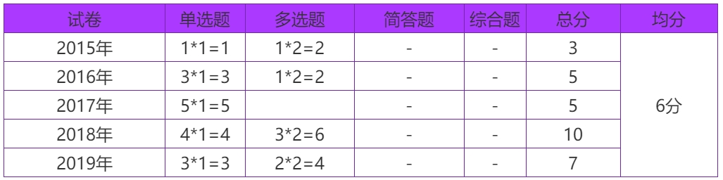 2020年注会考生收藏！注会《审计》易错高频考点来了！