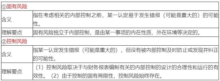 2020年注会考生收藏！注会《审计》易错高频考点来了！