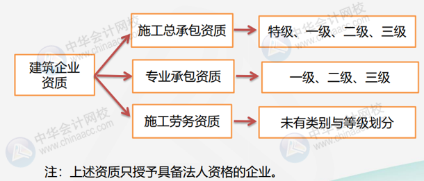 正保会计网校