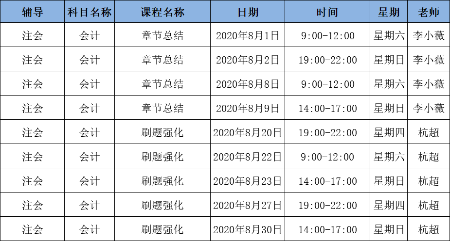 2020年注会C位冲刺密卷班《会计》课表