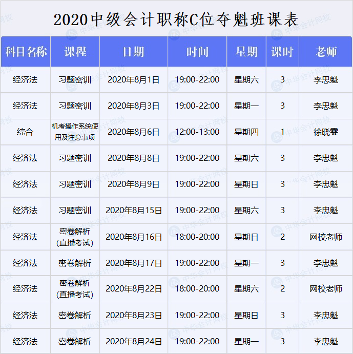 中级会计C位夺魁战经济法