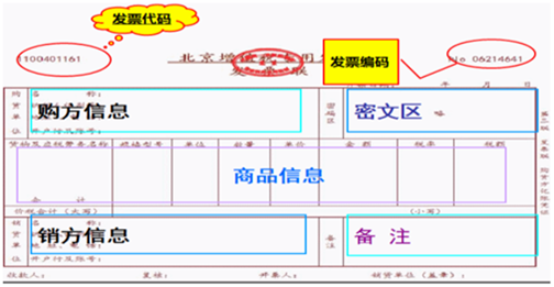 正保会计网校