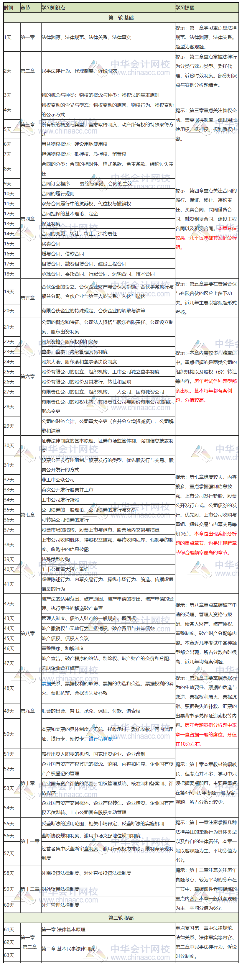 【提供下载版】2020注会《经济法》学习计划表