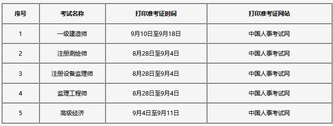 吉林2020高级经济师报名时间定于7月10日—22日