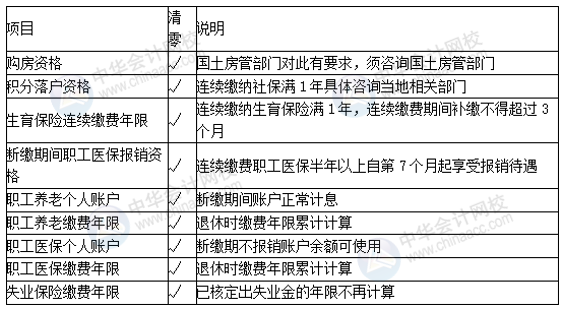 正保会计网校