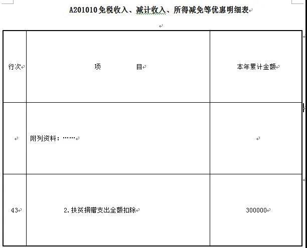 爱心助扶贫可享扣除！相关知识和申报要点已梳理，快快收藏吧~