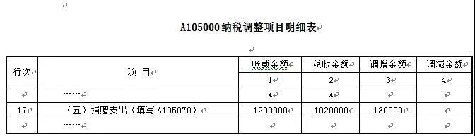 爱心助扶贫可享扣除！相关知识和申报要点已梳理，快快收藏吧~