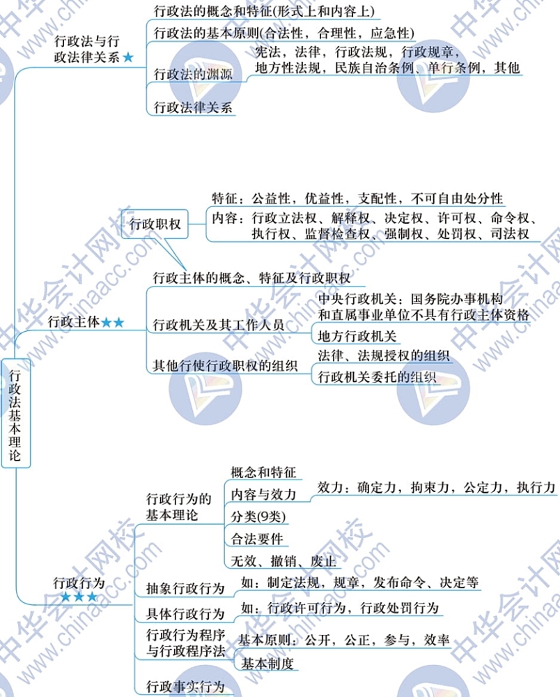 2020税务师-相关法律-指南思维导图-01