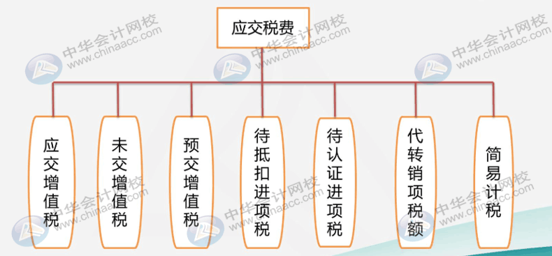 建筑业企业很难吗？先看看他有哪些特有的会计科目