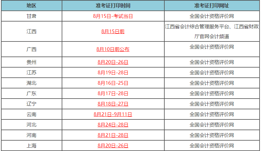 部分地区初级会计准考证打印时间仅5天