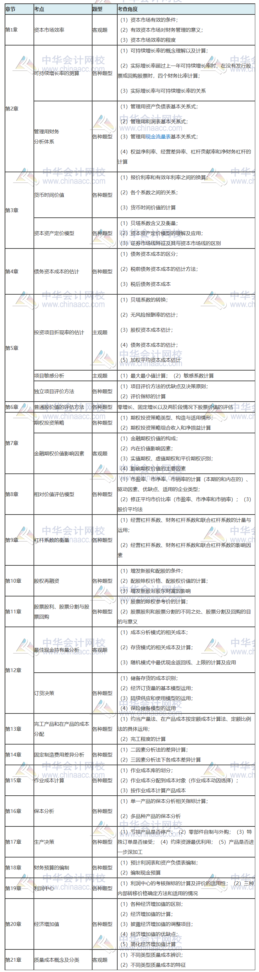 CPA《财管》考情分析：历年考后详细盘点 这些分你抓到了吗？