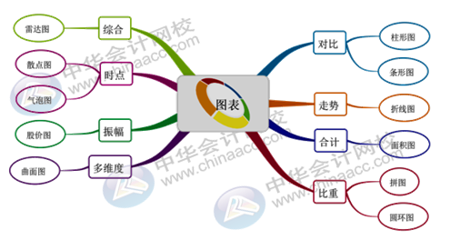 正保会计网校