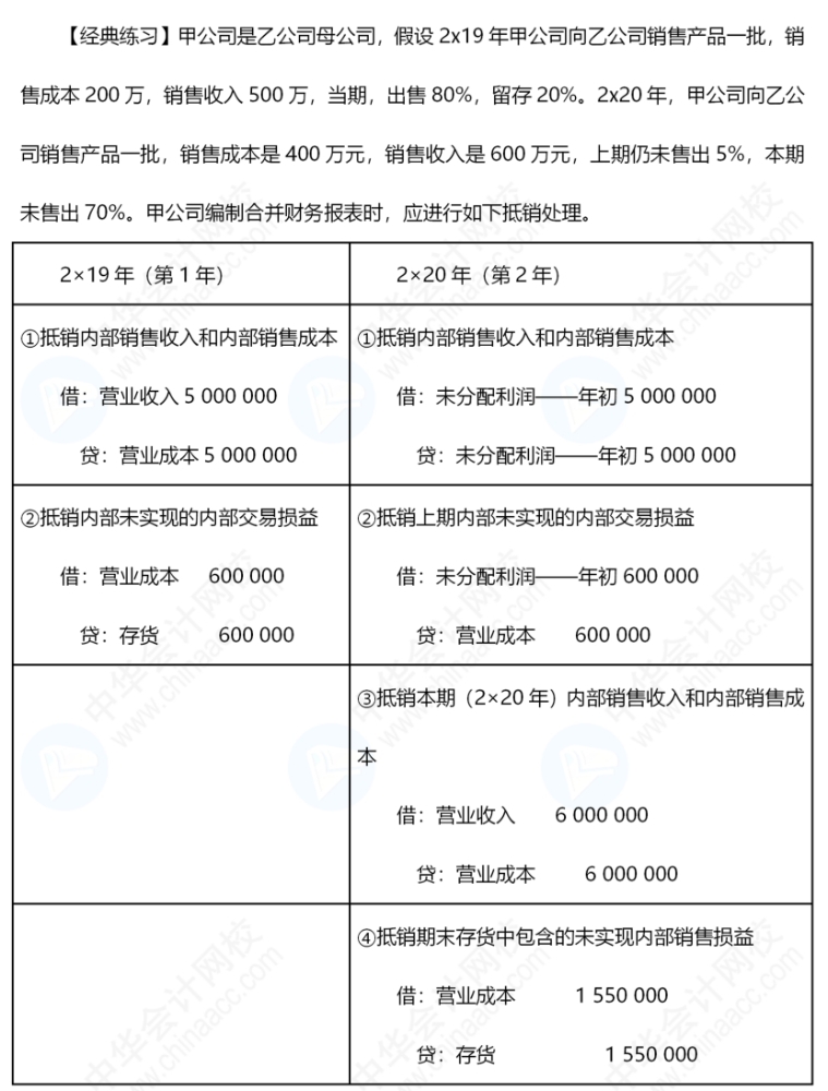 《中级会计实务》合并报表还是有些不懂，怎么办呢？