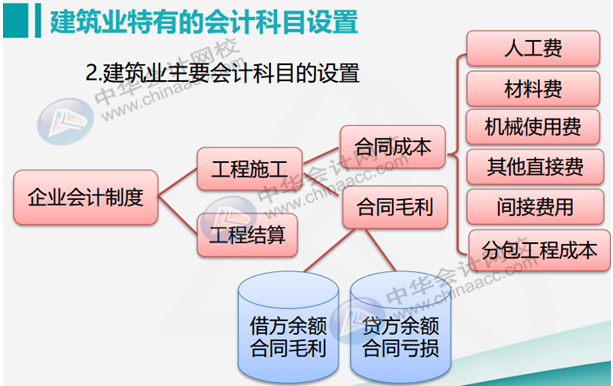 正保会计网校