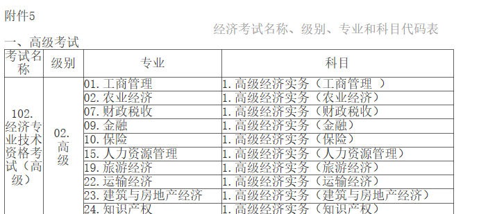 江西高级经济师考试