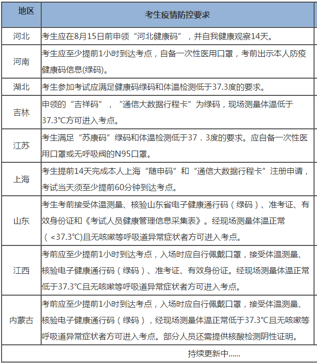 中级会计职称考生请注意：考前请务必做好这件事！