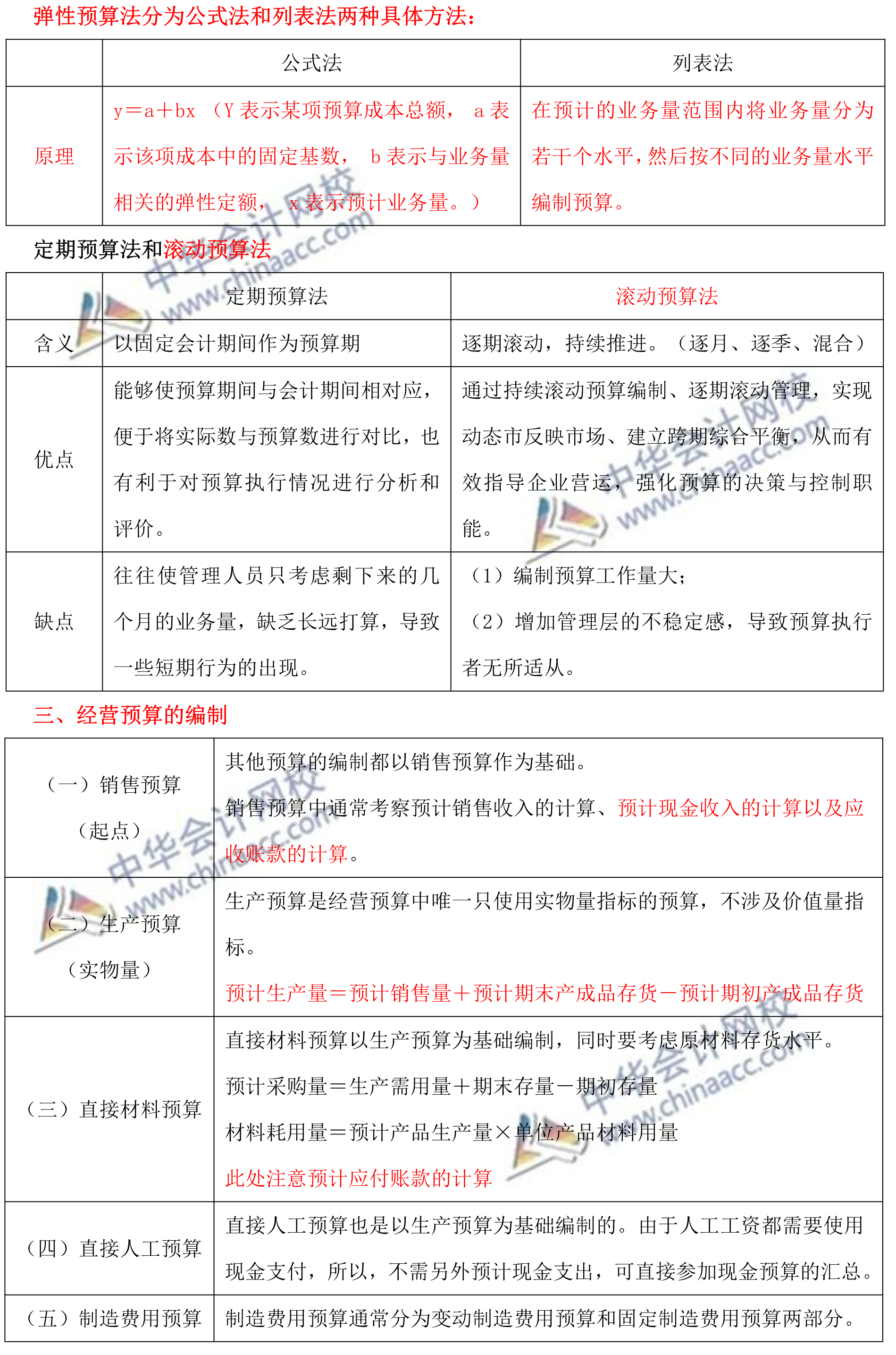 蒋雪韵中级财务管理精简版讲义——第三章预算管理