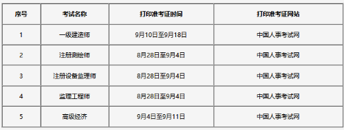 吉林2020高级经济师报名时间定于7月10日—22日