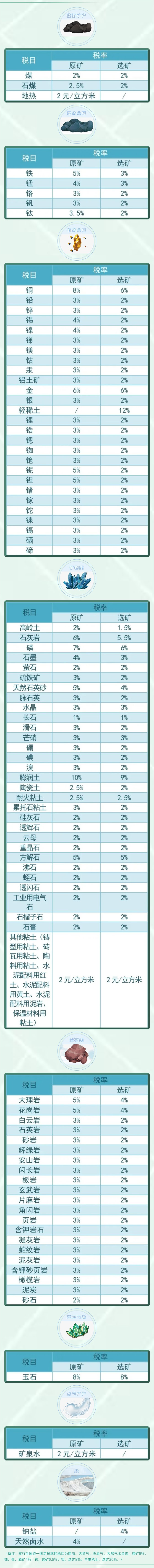 资源税法9月开始施行！湖北咋收？一图带您了解！