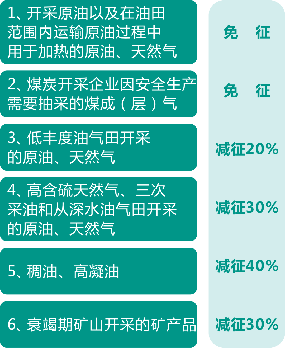 资源税法9月开始施行！湖北咋收？一图带您了解！