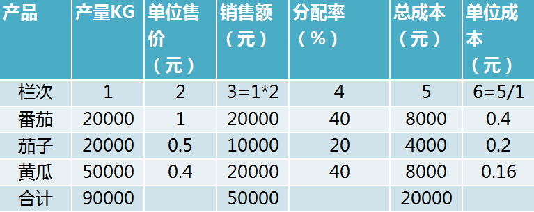 正保会计网校