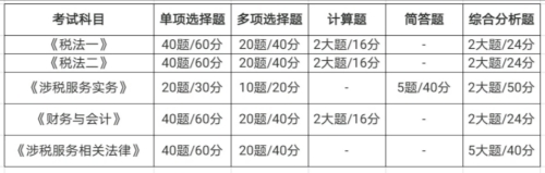 税务师题型