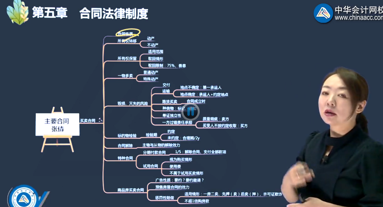 【免费试学】张倩老师讲经济法5大重点之1——合同法律制度