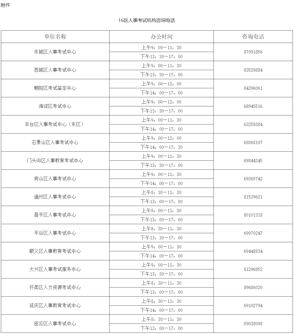 16区人事考试机构咨询电话