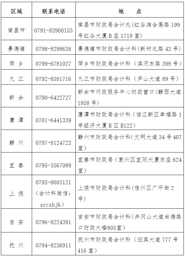 江西2020年高级会计师考试准考证打印通知