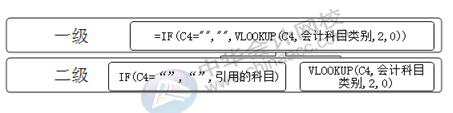 正保会计网校