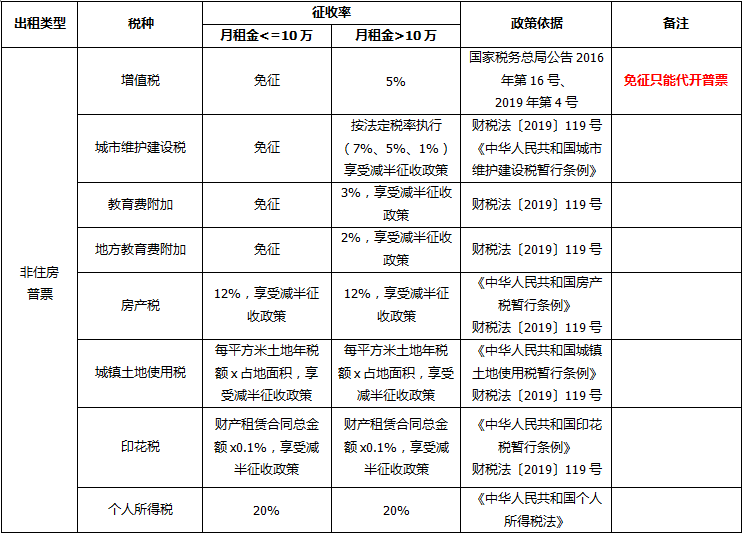 正保会计网校