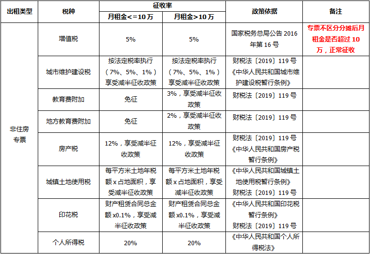 正保会计网校