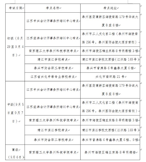 江苏省泰州市公布2020年初级会计考试考生防疫要求！